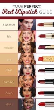 Your Perfect Red Lipstick Guide